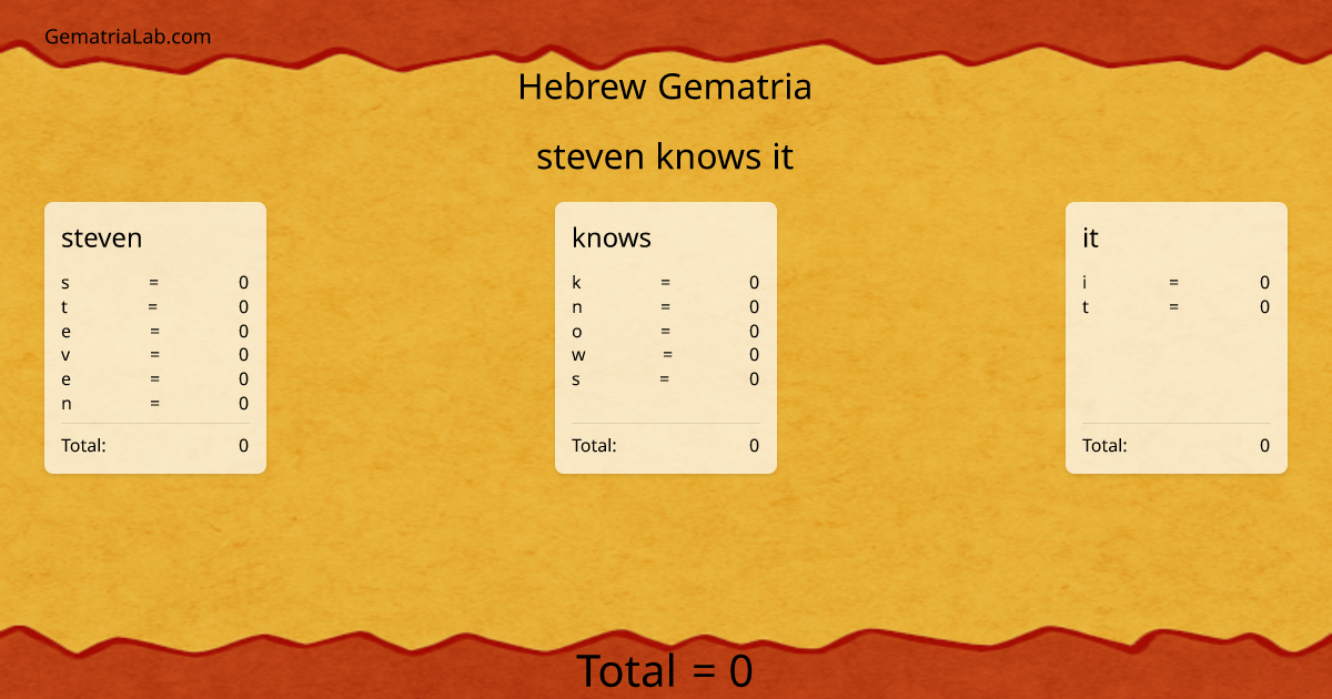 steven knows it in hebrew Gematria